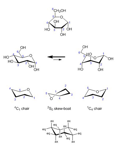 UZH - Glycosylation - Ring formation